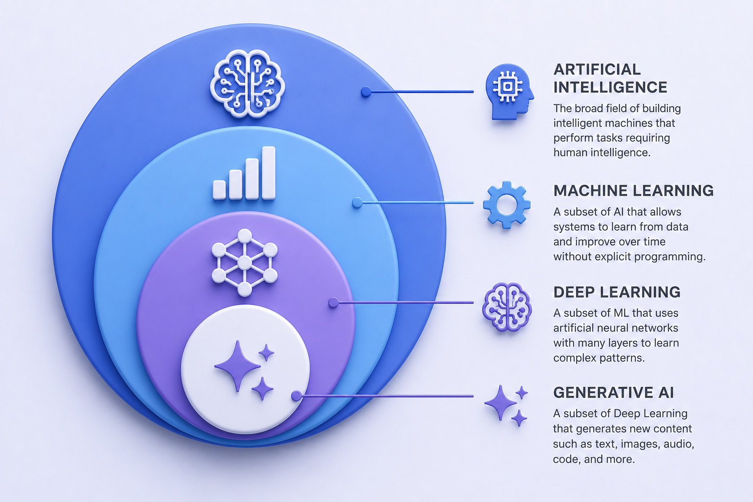 AI Fundamentals Weekly