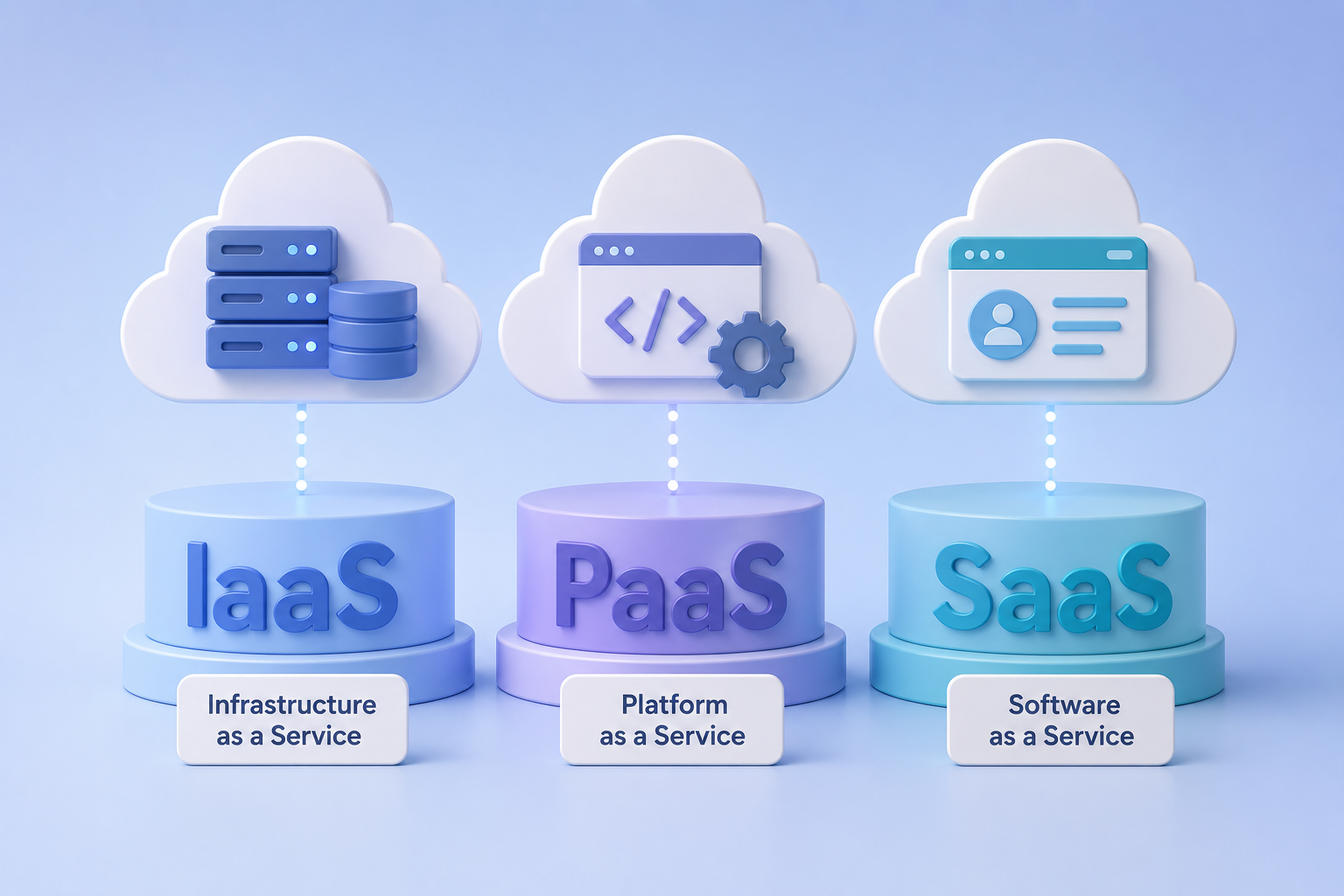 Cloud Fundamentals Weekly